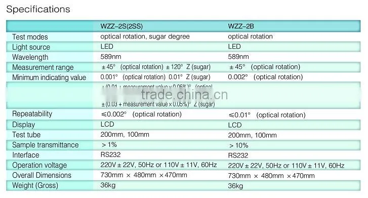 HIGH PRECISE WZZ-2S 2B Professional Polarimeter/High Quality Lab Polarimeter/Digital Automatic Polarimeter