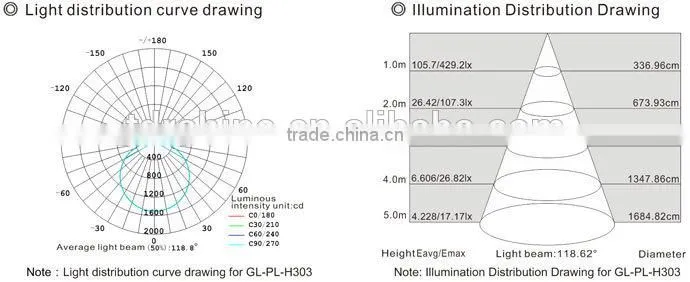 300x300 26W led panel light