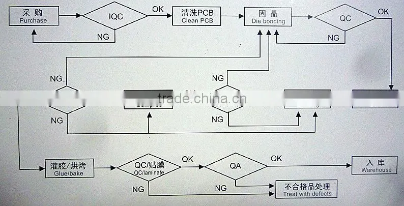 High quality 3 digital full color LED number tube