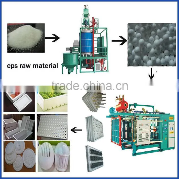 Fully automatic polystyrene machine molding