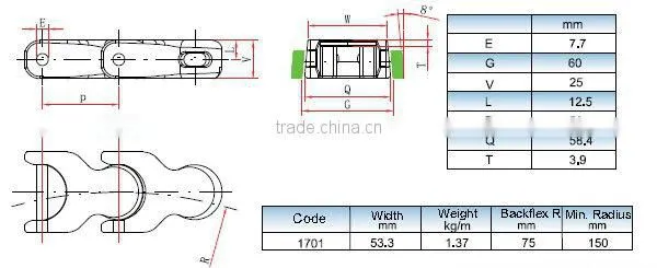 Single Link Chains
