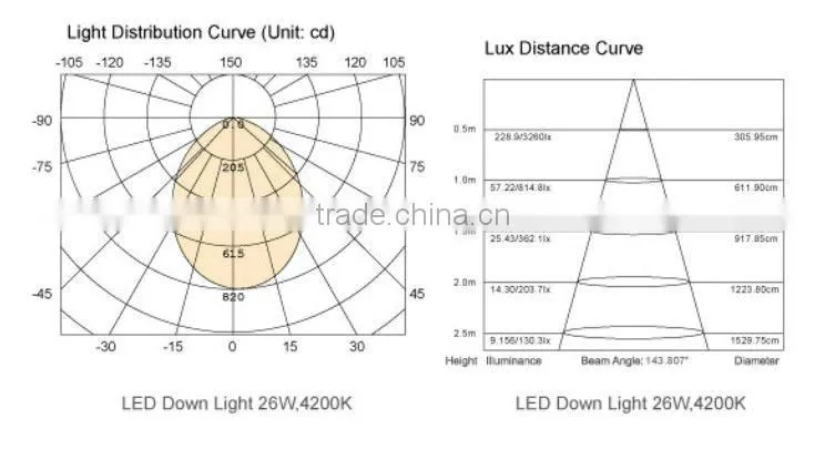 COB EU style High brightness led down light