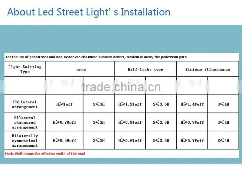 china polution for free for sale solar street light led