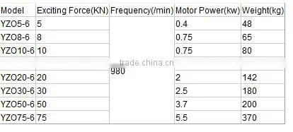 Xinxiang Dahan YZO Series AC Electric Vibrating Motor for Continuous Process Plants