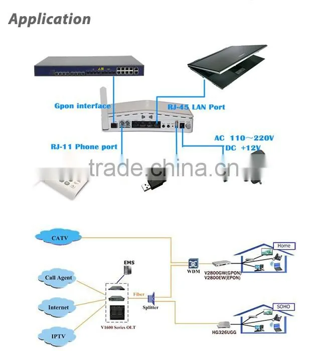 4GE 2FXS USB Port WiFi FTTH GPON ONT ATA Adapter Wireless ONU