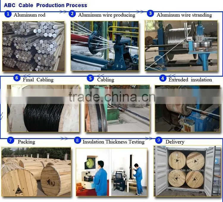 0.6/1KV pvc insulated LV Overhead cable ABC cable