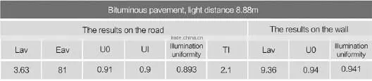 LED glass lens 78mm for Tunnel Light KC78-1