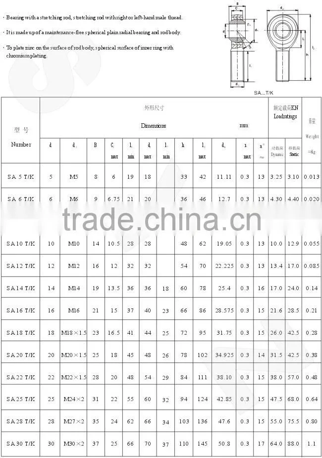 SA5T/K Rod End Bearing