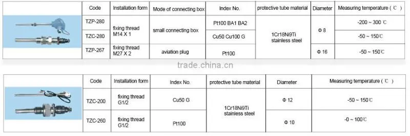 Thermocouple, Thermal Resistance