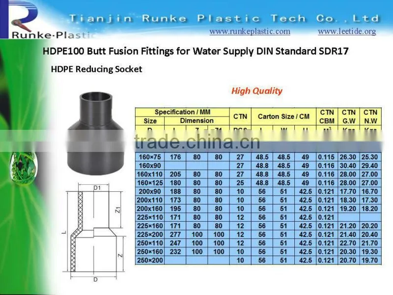 HDPE Butt Fusion Fitting for Water Supply DIN Standard SDR17