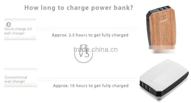 alibaba china Reliable Super Slim QC 2.0 Fast Charging Power Bank