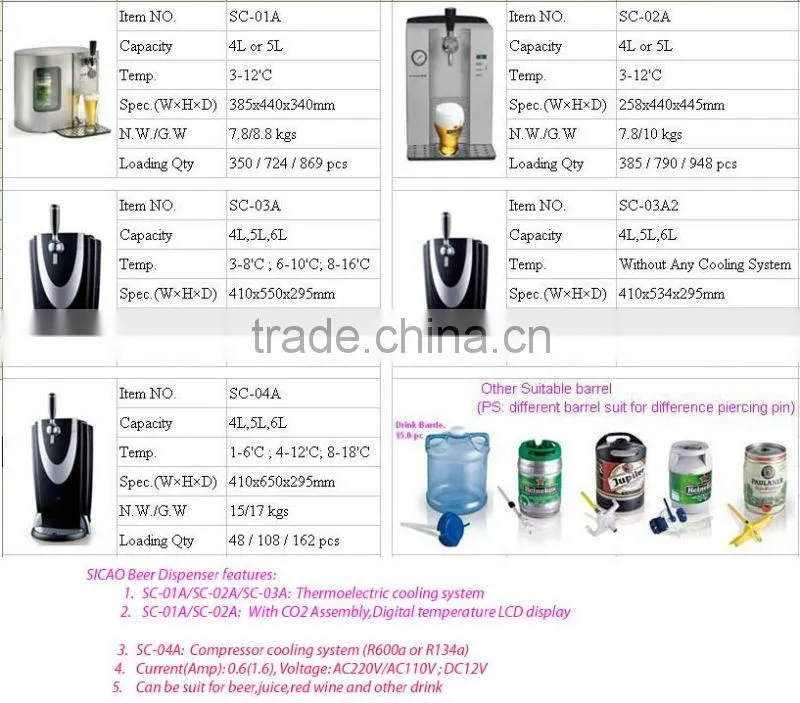 Customized Christmas Promotion wine barrel refrigerator