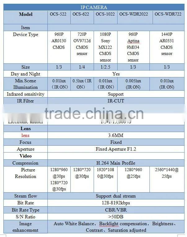 newest security system IP camera Surveillance network cameras IP66 popular Waterproof IR IP Camera