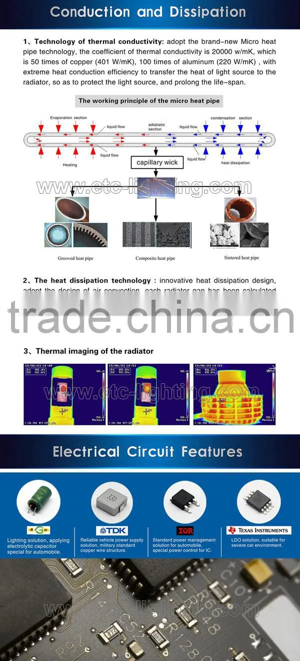 2015 Newest!!! led headlight lighting G6 car headlight 9005