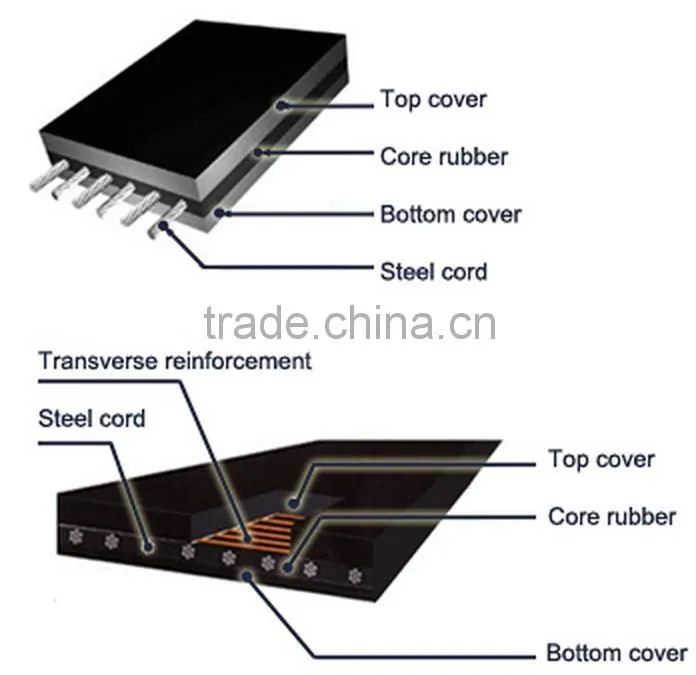 China supplier steel mesh cord conveyor belt