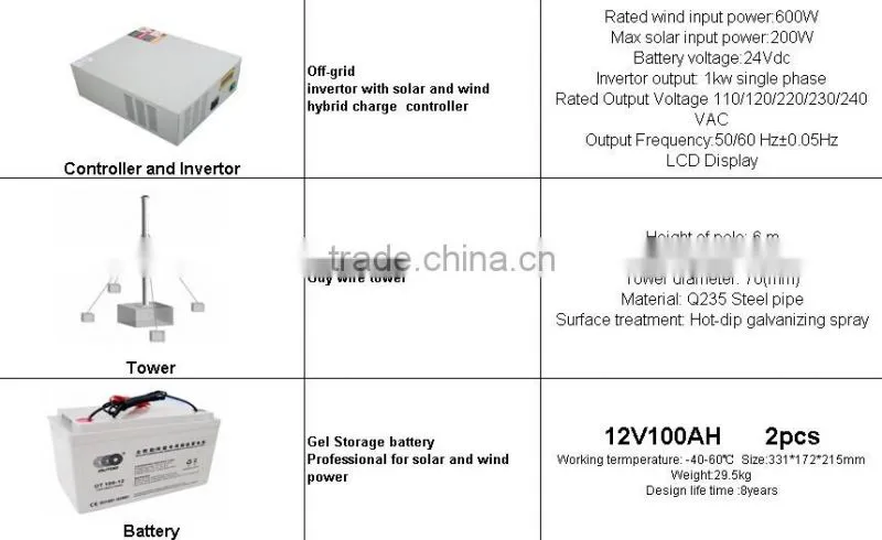 Wind power generators 1000W 600W China Exporter