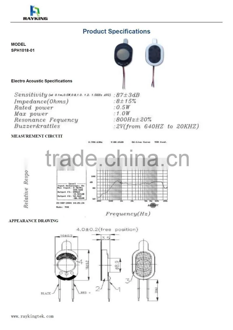 1W speaker driver unit