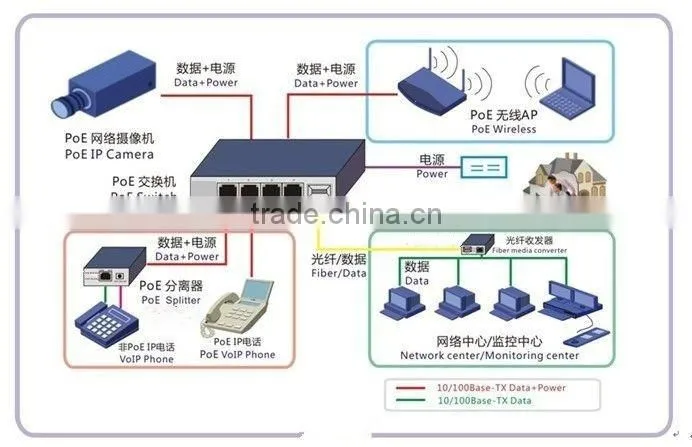 hot selling high quality mini poe switch