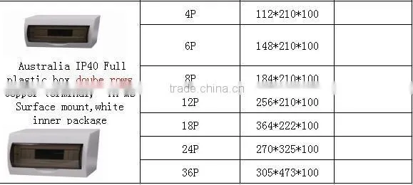 double row 36P size 52.5*36*57 fireproof plastic distribution box