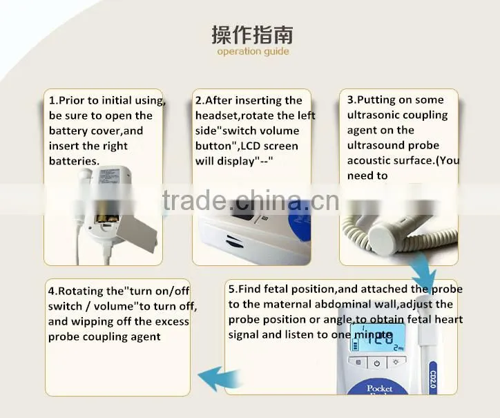 CE/ISO/FDA Approved Medical High Quality Fetal Doppler