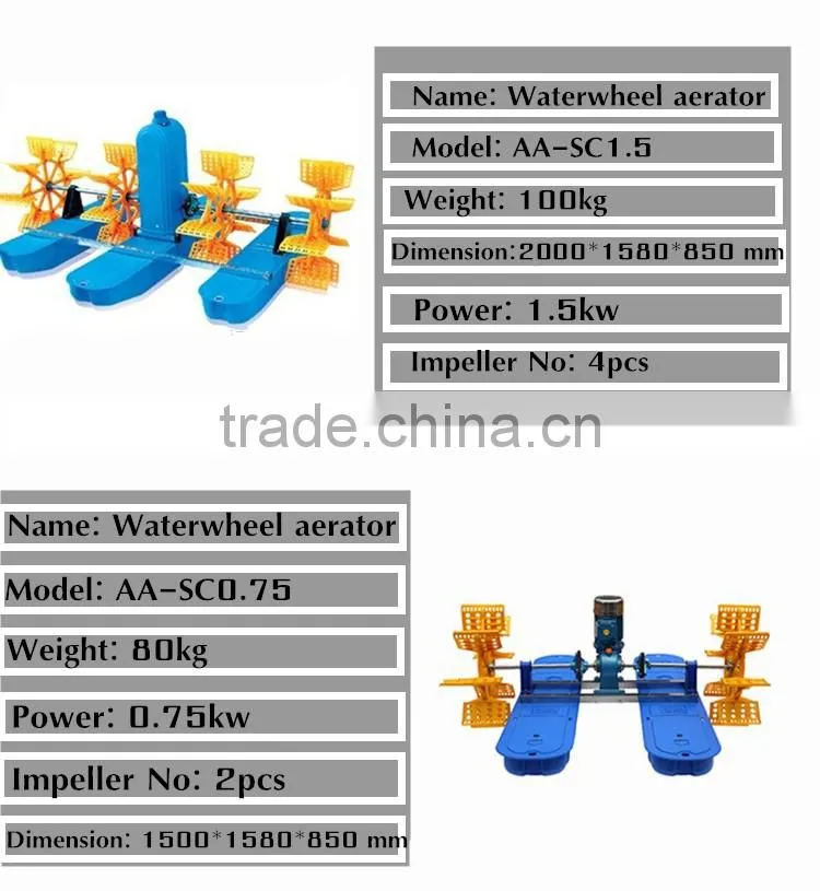 Low price fish pond aerator/fish farming aerator