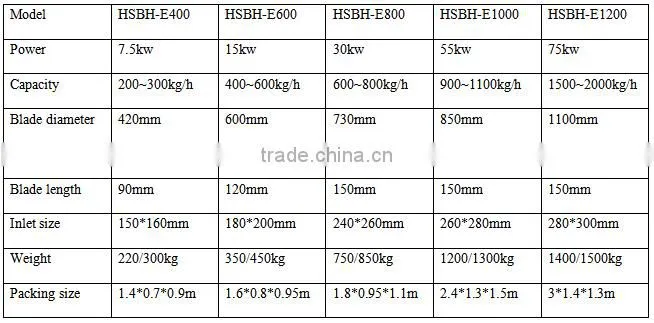 Best price 500kg/h wood shaving machine/wood shaving machines for animal bedding