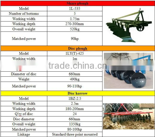 hot sale 80hp tractor with front end loader with CE