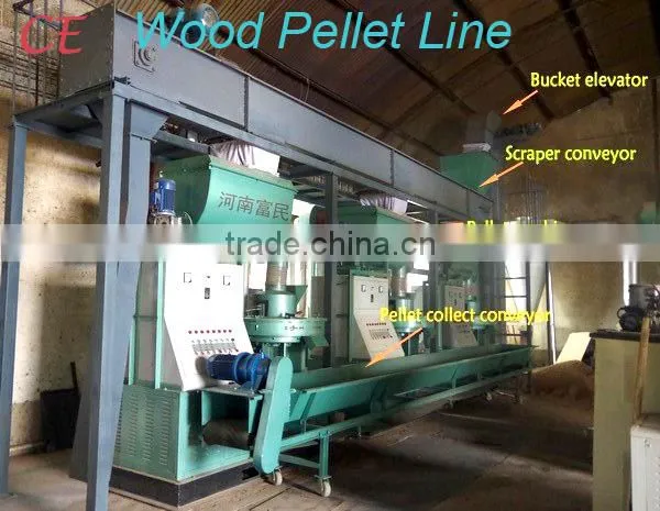 High efficiency machines for make wood pellet