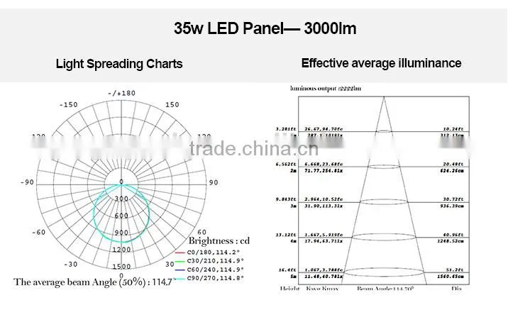 150w led highbay light industrial mine terminal led lamp factory price