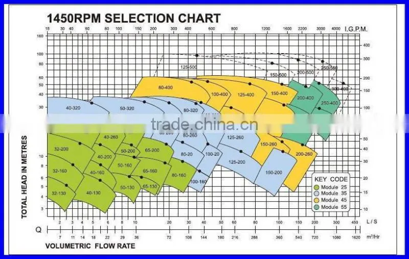 Centrifugal Pumps With Good Prices