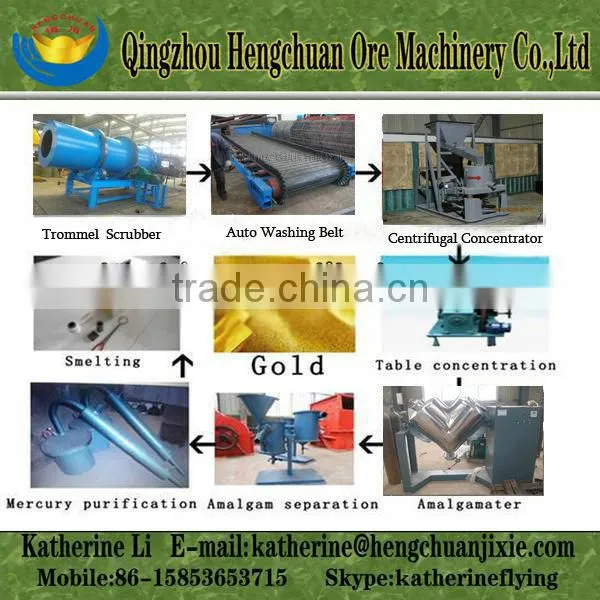 China Best Selling Heavy Clay Gold Wash Plant