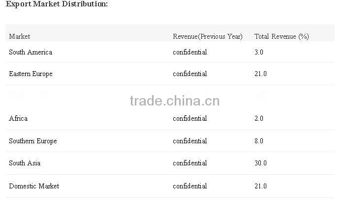 Essential Oil Retreading Equipment for Recycling Waste Rubber to Crude Oil