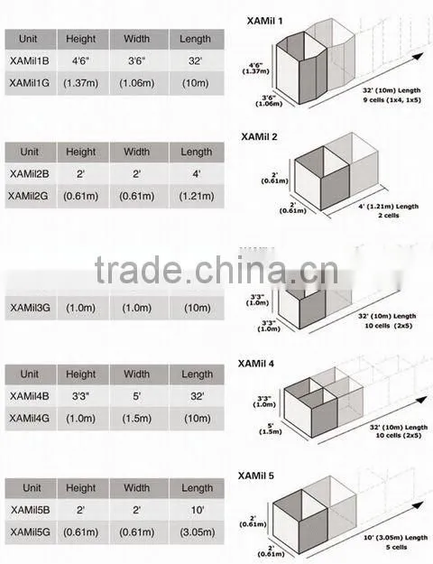 High Quality Hesco concertainer/hesco blast wall/ hesco bastion/ hesco barrier( 15 years Factory)