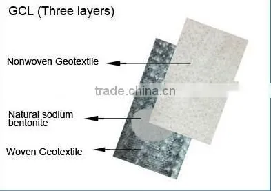 The best price waterproofing material geosynthetic clay liner bentomat geosynthetic clay liner
