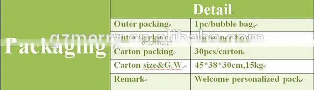 High standard different types picture frame glass wholesale