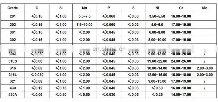 China factory wholesale 16 gauge stainless steel wire price