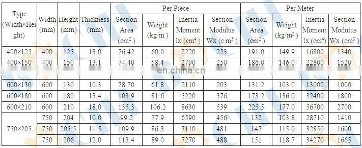 Steel Sheet Piling