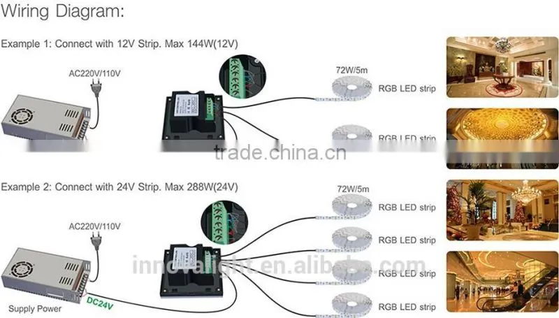 INNOVALIGHT LED Controller Adjust the Brightness and CCT Wall Mounted Touch Controller