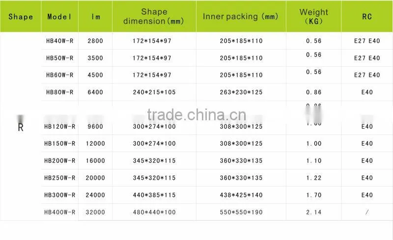 HB 24W-400W price 400W induction lamp