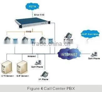PBX Exchange NC-AD300E with Sip protocol