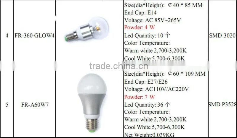 4W E14 CEROH Energy-saving Dimmable finisned LED Bulb lamp