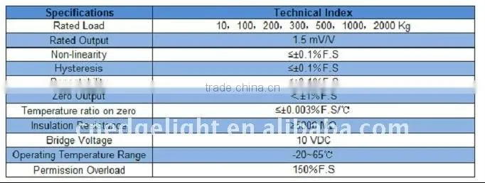 edgelight hot sale ELC-7 Weighing Sensor