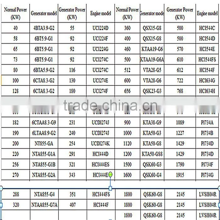 B5.9 diesel engine parts