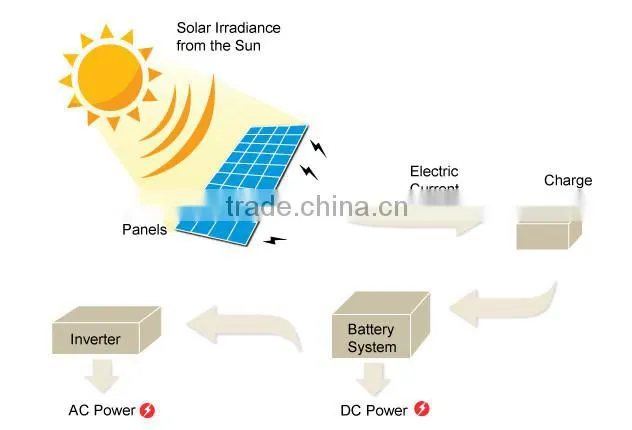 100 watt pv solar generating panel