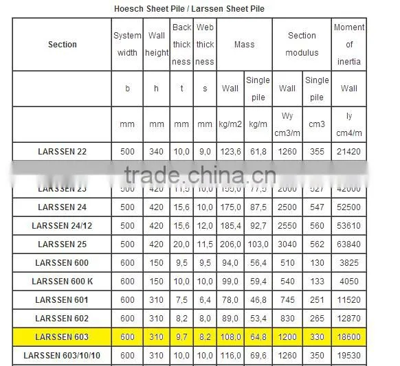 Tangshan Yunfeng construction steel platform for steel sheet pile saling for with good quality