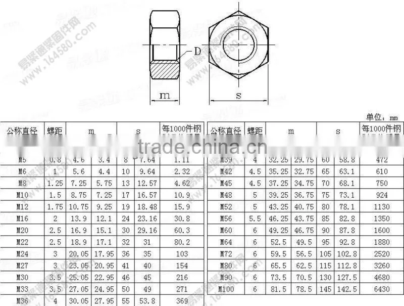 Titanium Hex Nut Exporter, Wholesale Titanium Hex Nut Exporter, Manufacture Titanium Hex Nut Exporter