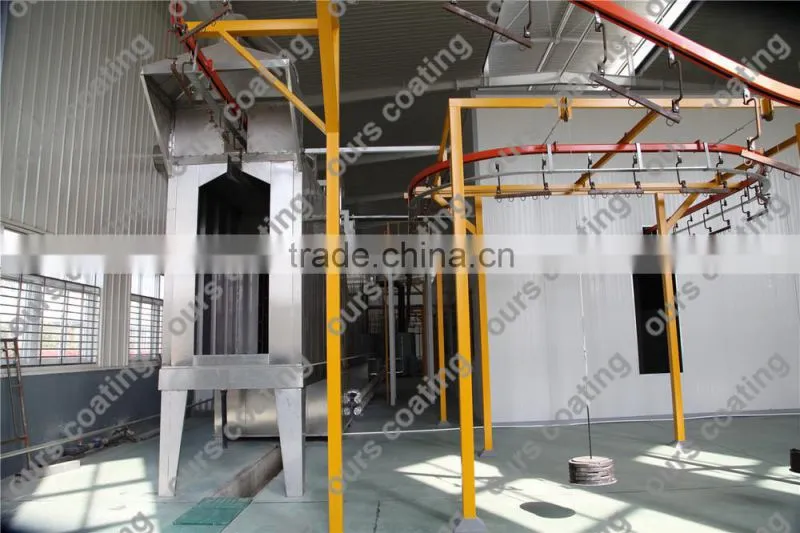 Automatic Powder Coating Line for Metal Sheets