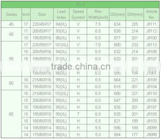 Nankang Winter car tires - all season tires Taiwan tire