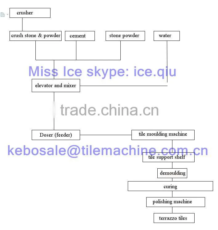 KB-125E/400 cement monolayer tile making machine