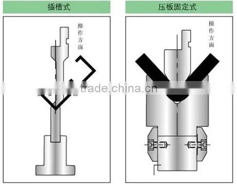 Press brake Punch and Die